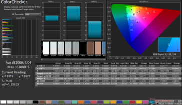 ColorChecker Moyenne dE2000 : 3.04. Max dE2000 : 5