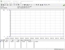 Consommation énergétique (au ralenti) - Core i9-10900K.