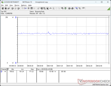 Cyberpunk 2077 1080p Ultra consommation