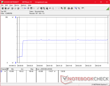 La consommation atteindrait 180 W et se stabiliserait pour une performance constante du Turbo Boost