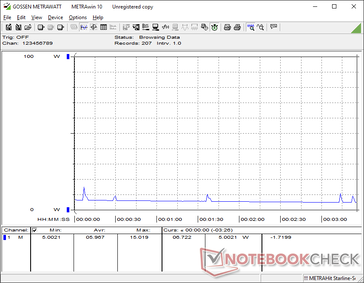 Le système continue à consommer 6 W même en mode veille