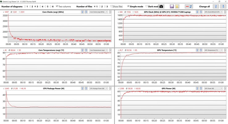 Test de stress sur les données du CPU et du GPU