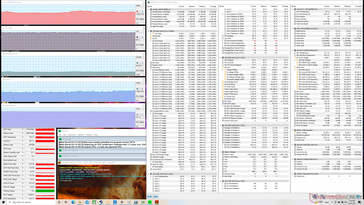 Prime95+FurMark stress