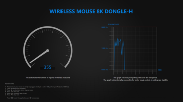 Test du taux d'interrogation sans fil