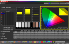 Calibré avec CalMAN ColorChecker (OLED)