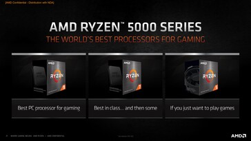 (Source : AMD)