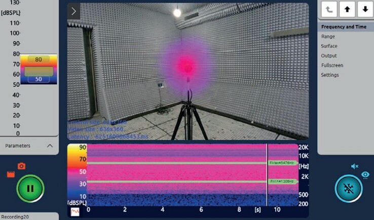 Les sources sonores sont facilement repérées par la Visière VMA V. (Source : Head Acoustics)