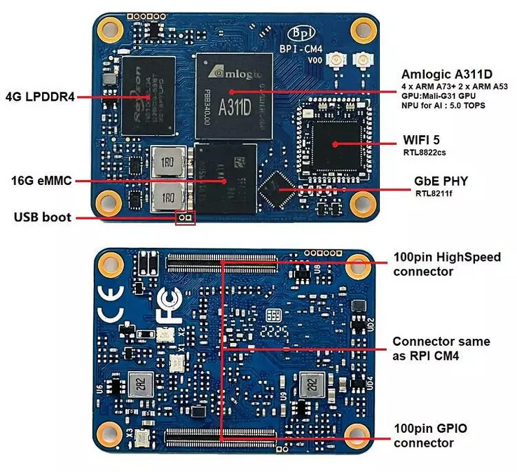 (Image source : Banana Pi)