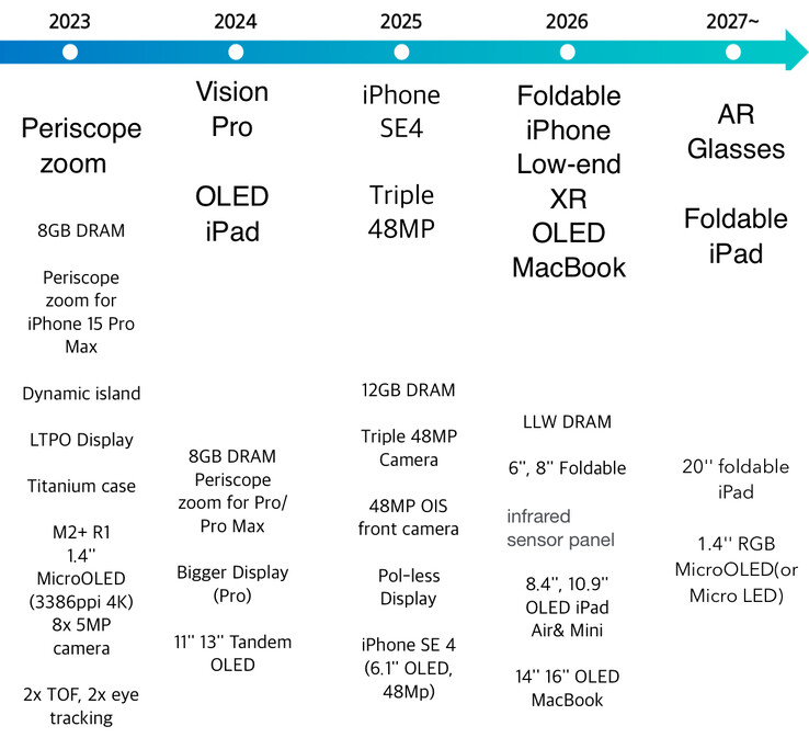 (Source : Samsung Securities via Tech_Reve)