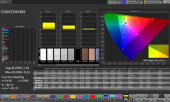 Précision des couleurs CalMAN