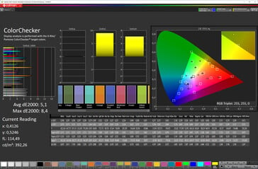 Précision des couleurs (mode couleur standard, température de couleur chaude, espace couleur cible sRGB)