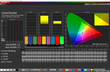 Fidélité des couleurs (schéma de couleurs : Standard, température de couleur : Standard, espace colorimétrique cible : sRGB)