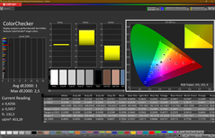 Colorchecker (calibré)