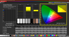 CalMAN : ColorChecker (calibré)