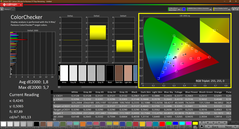 Colorchecker (calibré)