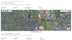 Mesures GNSS : résumé