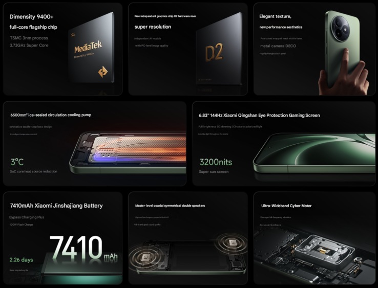 Principales caractéristiques du Redmi K80 Ultra (Image source : Xiaomi - machine translated)