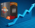 La Ryzen 7 5700X est désormais vendue plus de 70 % plus cher que son prix le plus bas sur Amazon. (Source de l'image : AMD/Amazon, Pixabay, édité)