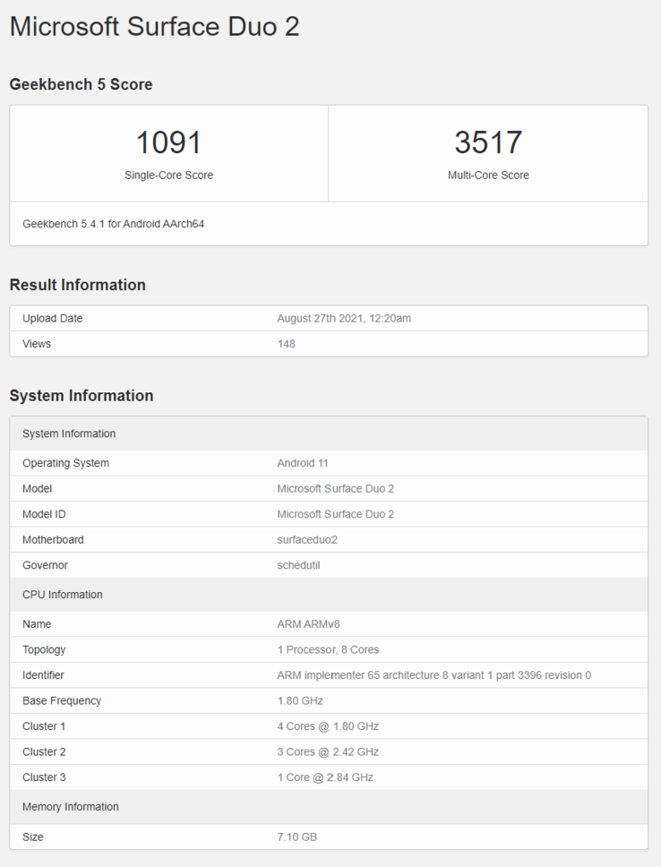 (Image source : Geekbench)