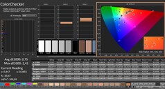 Calman : ColorChecker (calibré)