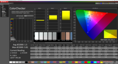 ColorChecker après étalonnage