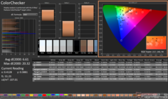 ColorChecker avant étalonnage
