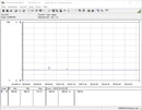 Test Consommation énergétique (au ralenti) - Ryzen 3 3300X.