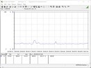 Consommation électrique du système de test (en veille)