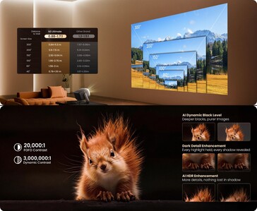 Jmgo N3 Zoom optique ultime, projection sur grand écran et fonctions d'amélioration de l'image par l'IA