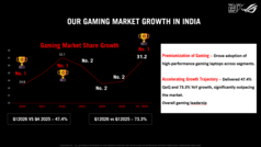 Tendances du marché ROG en Inde