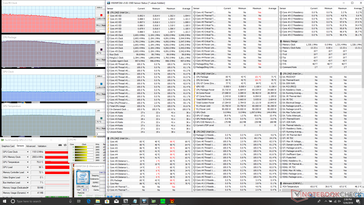 Alienware m15 - Sollicitations maximales.