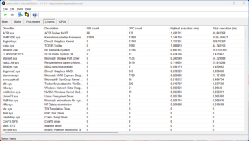 LatencyMon - pilotes