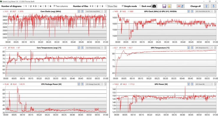 Données du CPU et du GPU Witcher 3 Ultra