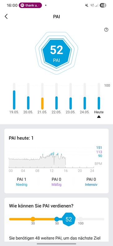 Amazfit Active 2 : Activité