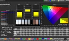 Précision des couleurs CalMAN