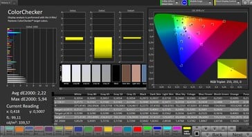 Précision des couleurs (espace colorimétrique cible : sRGB, Creator Mode)