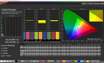 Précision des couleurs (mode d'affichage : Pro, espace colorimétrique cible : sRGB)