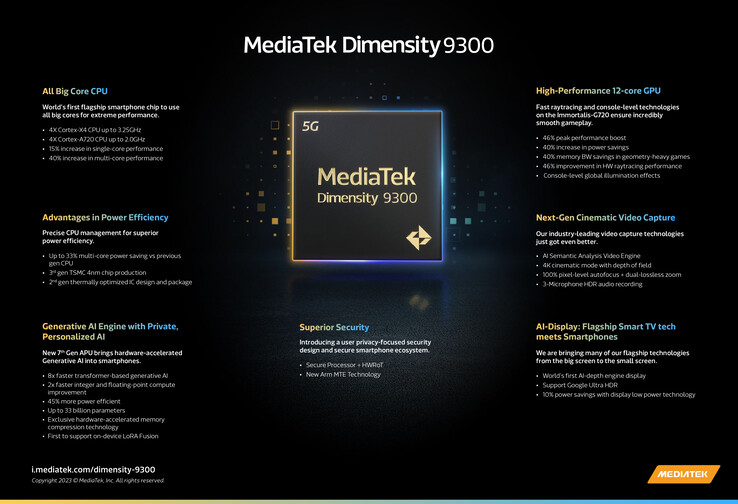 MediaTek Dimensity 9300 : Caractéristiques. (Source : MediaTek)