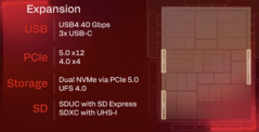 Connectivité du Snapdragon X2 Elite