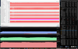 Test de stress (Prime95 + FurMark)