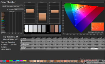 ColorChecker Moyenne dE2000 : 2.34. Max dE2000 : 3,63