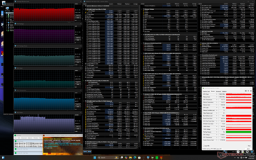 Prime95+FurMark stress (mode Overdrive)