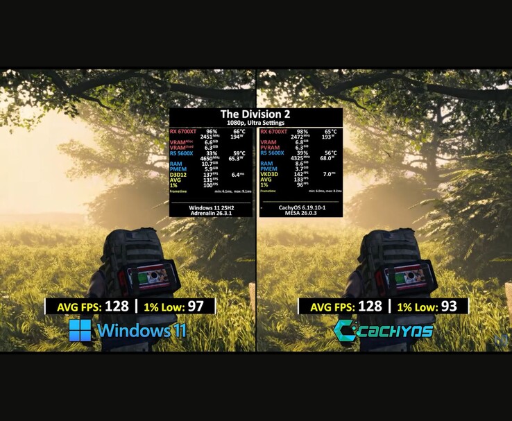 Comparaison des FPS de The Division 2 entre Windows 11 et CachyOS.