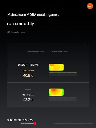 (Source de l'image : Xiaomi)