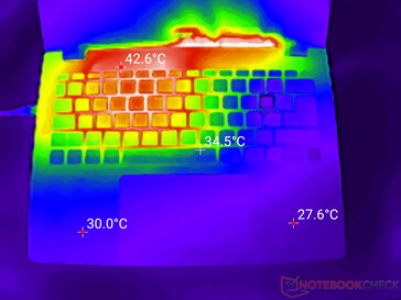 Prime95+FurMark stress (couverture C)