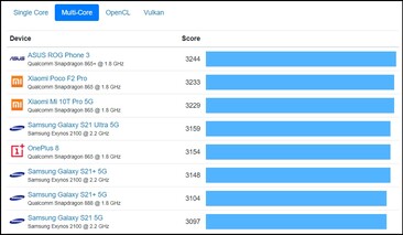 Android graphique multi-core. (Image source : Geekbench)