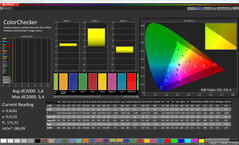 Couleurs (mode couleur : Original Pro, température de couleur : chaude, espace colorimétrique cible : sRGB)