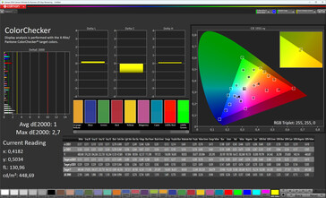 Couleurs (schéma de couleurs : Original Color Pro, température de couleur : Chaud, espace colorimétrique cible : sRGB)