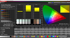 Lenovo Yoga C930-13IKB - CalMAN : ColorChecker (avant calibrage).