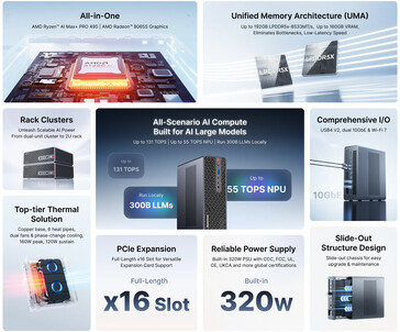 Principaux atouts du mini-PC